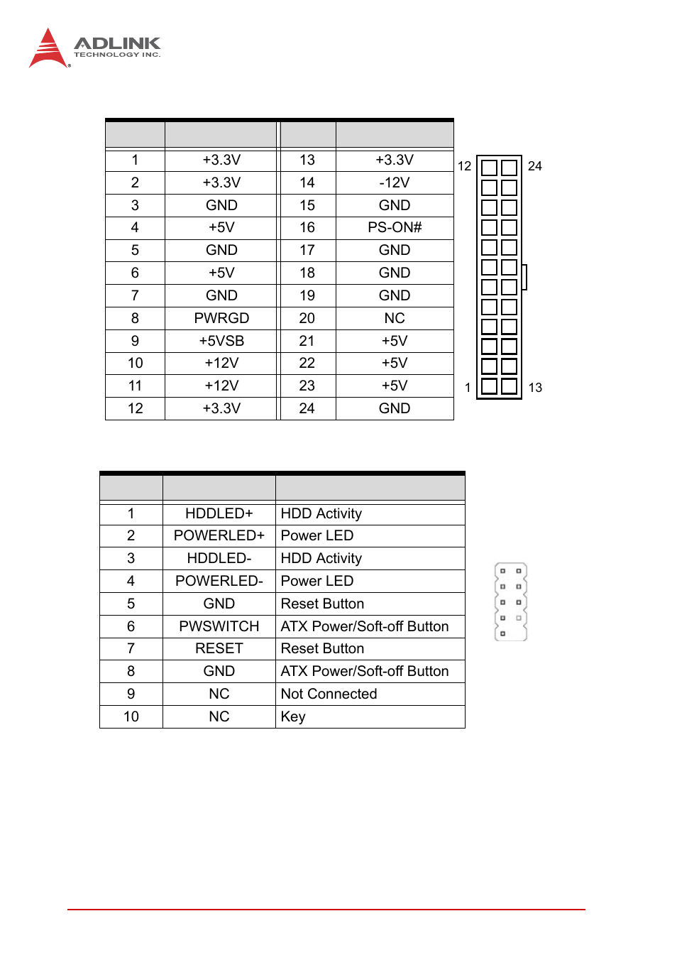 Atx power connector (eatxpwr1), System panel header (f_panel) | ADLINK AmITX-IB-I User Manual | Page 26 / 82