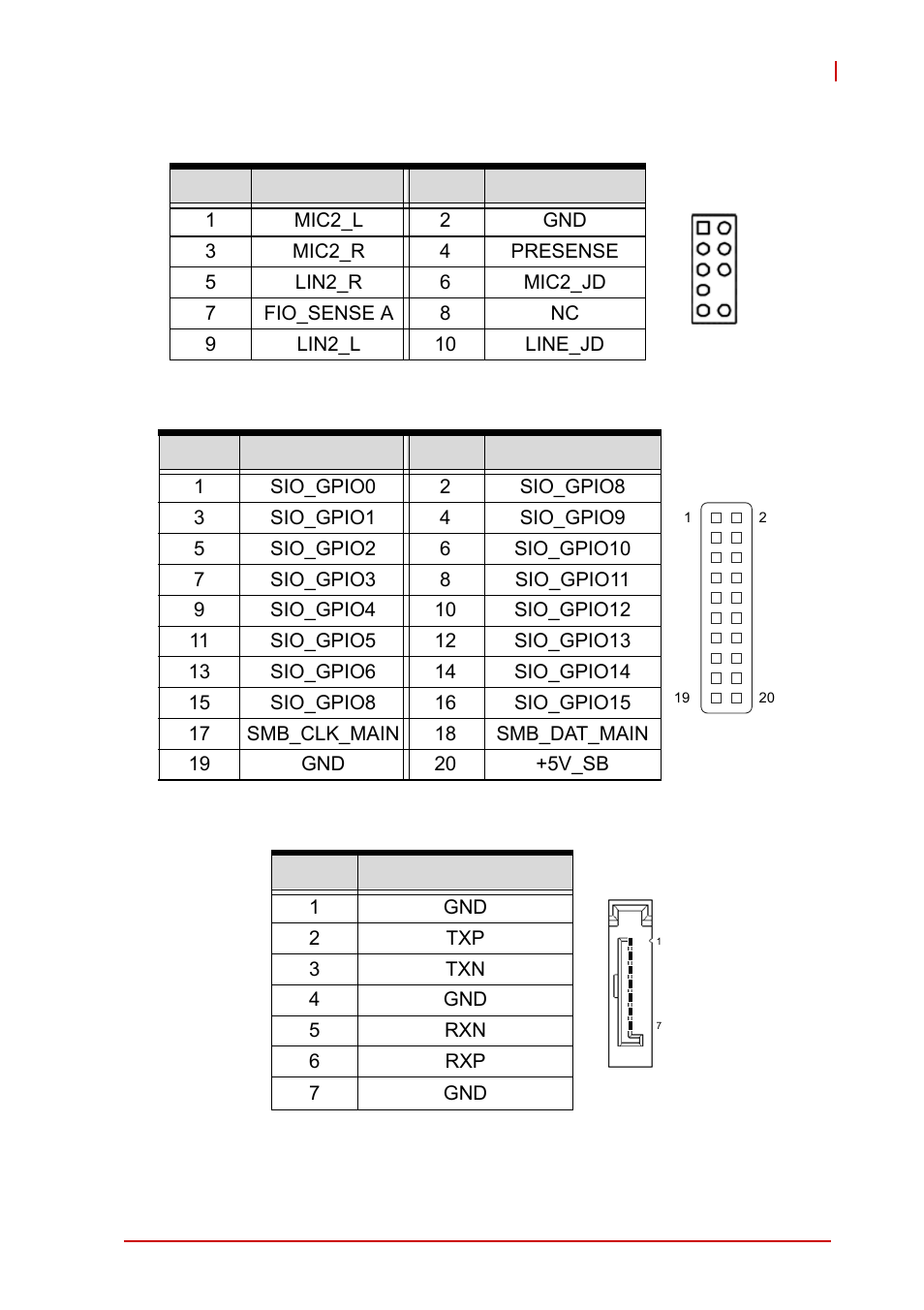 Front panel audio pin header (fpaud1), Gpio connector (jdio), Sata connectors (sata1~2) | ADLINK AmITX-IB-I User Manual | Page 27 / 82