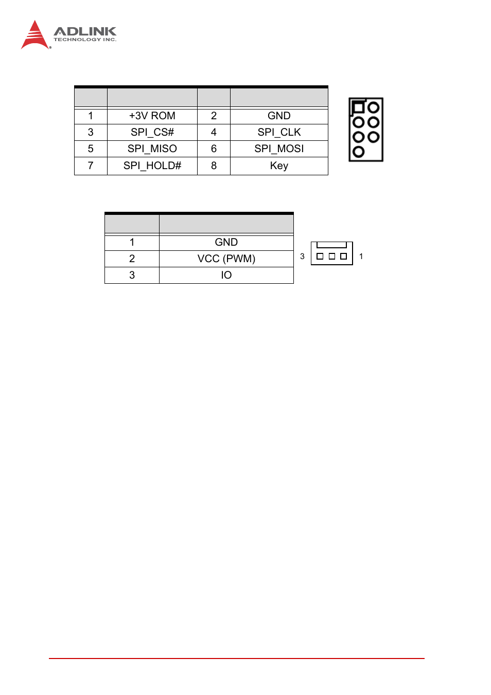 Spi header (spi1), System fan connector (sys_fan), Spi header (spi1) system fan connector (sys_fan) | ADLINK AmITX-IB-I User Manual | Page 28 / 82