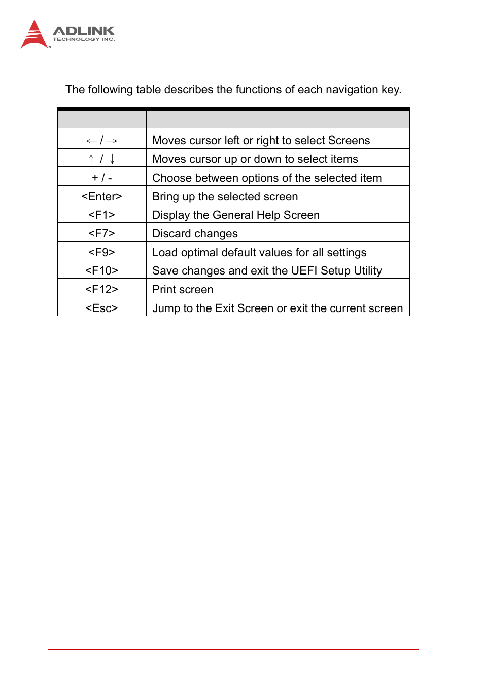 2 navigation | ADLINK AmITX-IB-I User Manual | Page 42 / 82