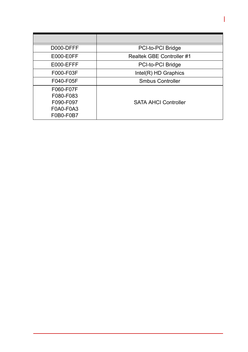 Table b-3: i/o map | ADLINK AmITX-IB-I User Manual | Page 75 / 82