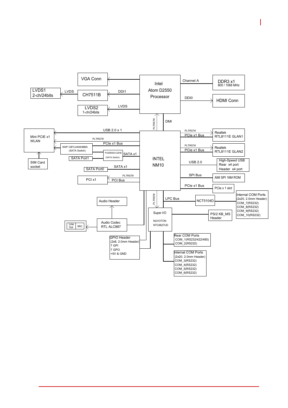 5 block diagram, Block diagram, Figure 1-1: imb-t10 block diagram | Introduction 5 imb-t10 | ADLINK IMB-T10 User Manual | Page 17 / 70
