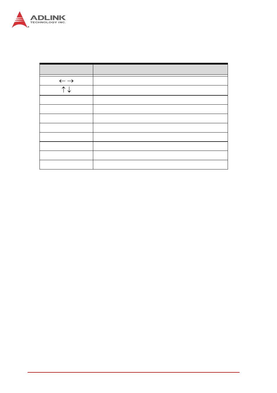 2 navigation keys | ADLINK IMB-T10 User Manual | Page 44 / 70