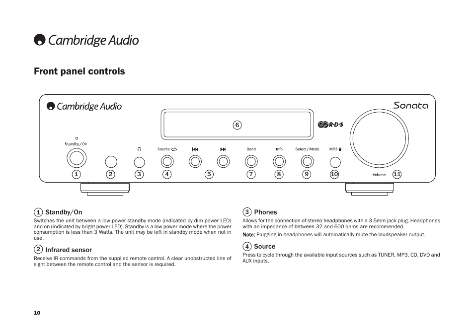 Front panel controls | Cambridge Audio SONATA AR30 User Manual | Page 10 / 26