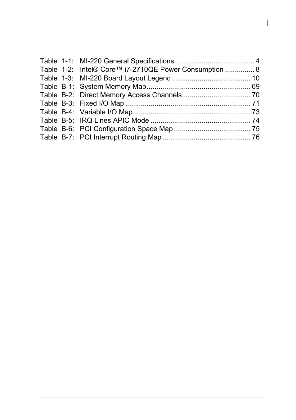 List of tables | ADLINK MI-220 User Manual | Page 11 / 92