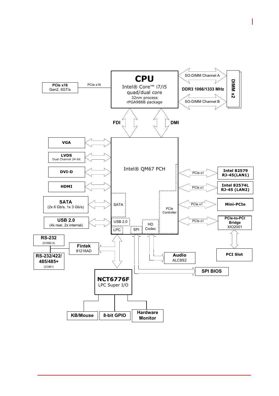 5 block diagram, Block diagram, Figure 1-1: mi-220 block diagram | Introduction 5 mi-220, Nct6776f | ADLINK MI-220 User Manual | Page 17 / 92