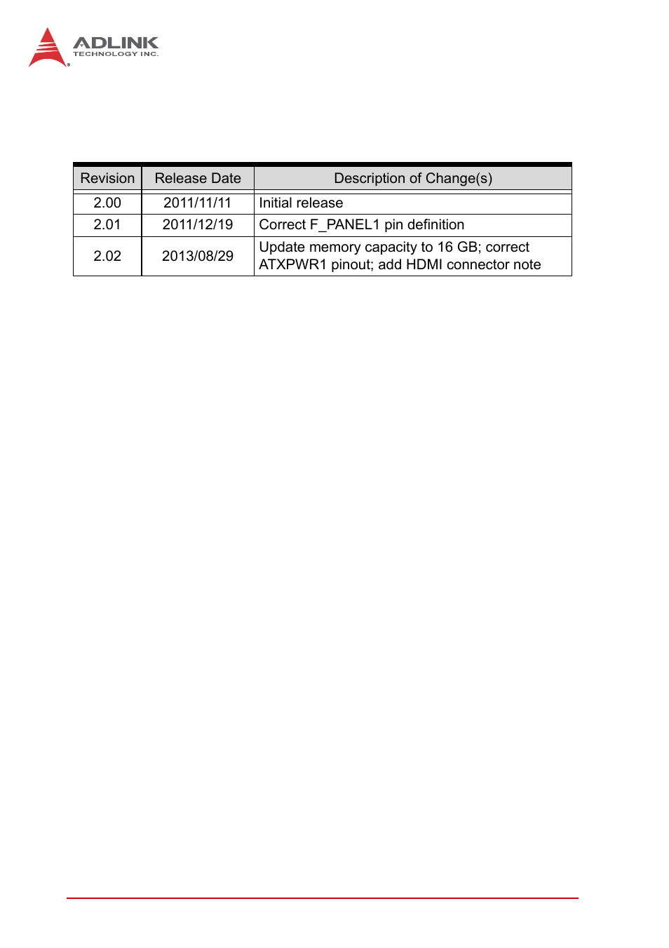 Revision history | ADLINK MI-220 User Manual | Page 2 / 92