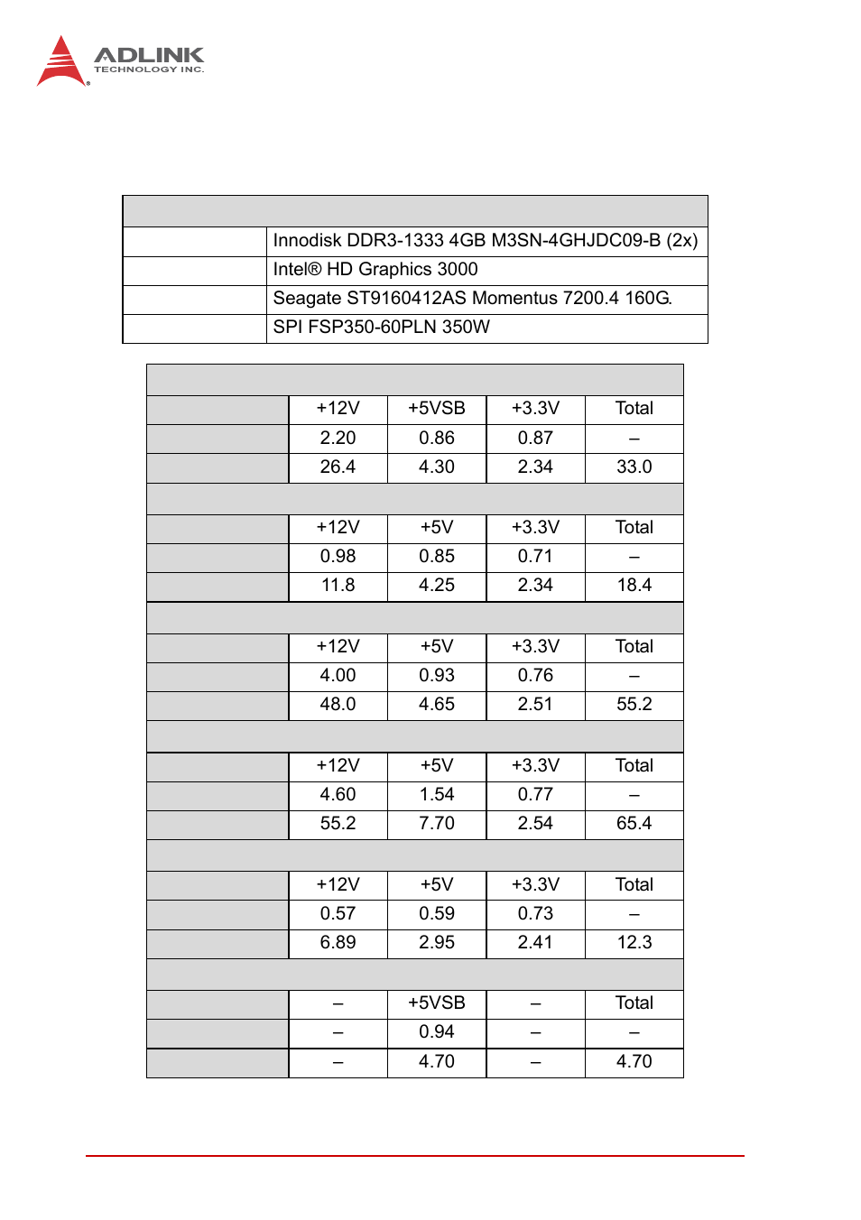 7 power consumption, Power consumption | ADLINK MI-220 User Manual | Page 20 / 92