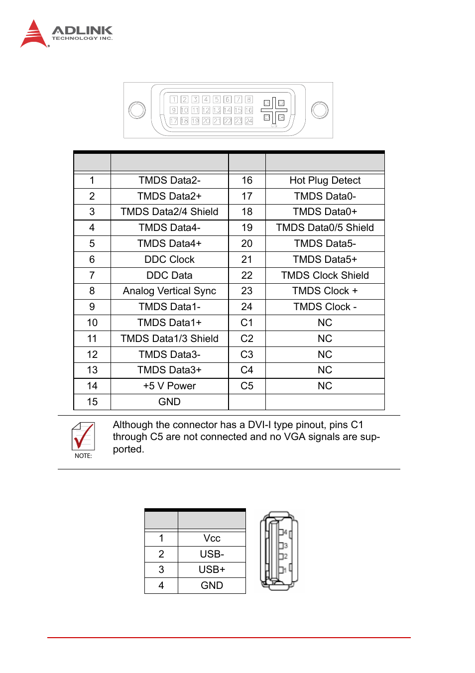 Dvi-d connector, Usb connectors, Dvi-d connector usb connectors | ADLINK MI-220 User Manual | Page 26 / 92