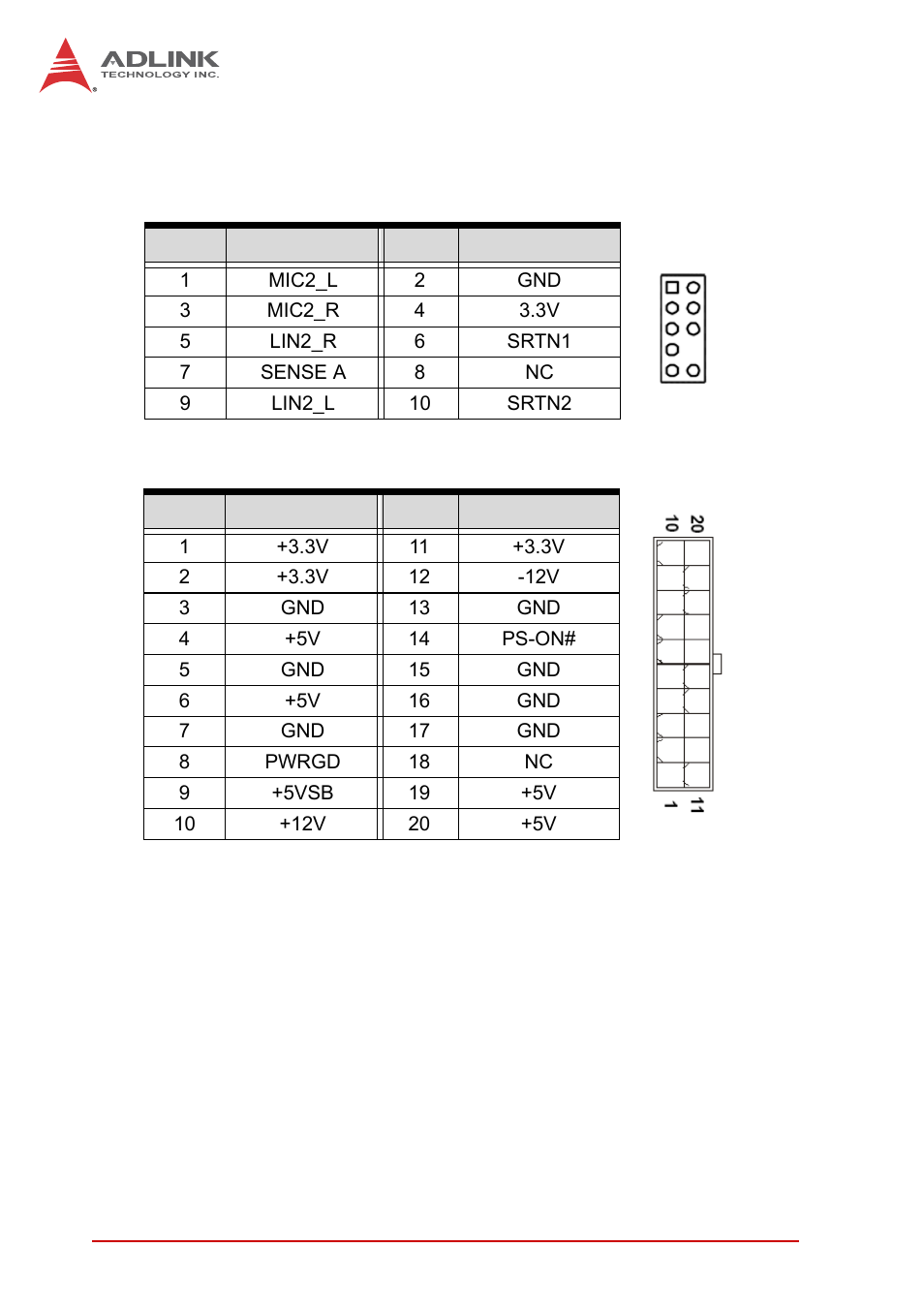 2 onboard connectors and jumpers, Front panel audio pin header (aafp1), Atx power connector (atxpwr1) | Onboard connectors and jumpers | ADLINK MI-220 User Manual | Page 28 / 92