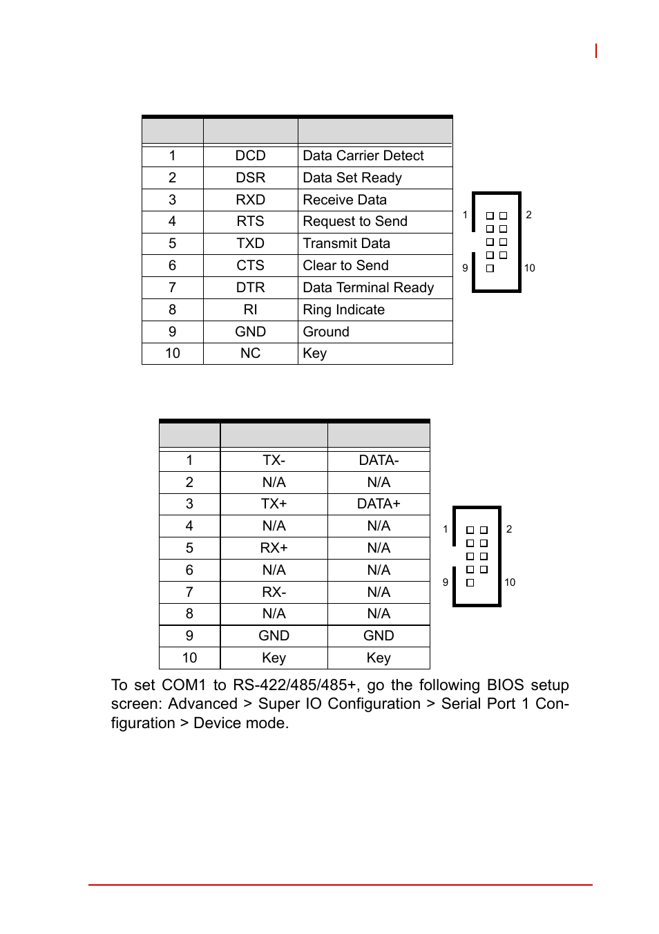 Serial port connectors - rs-232 (com1~4), Serial port connector - rs-422/485/485+ (com1) | ADLINK MI-220 User Manual | Page 29 / 92