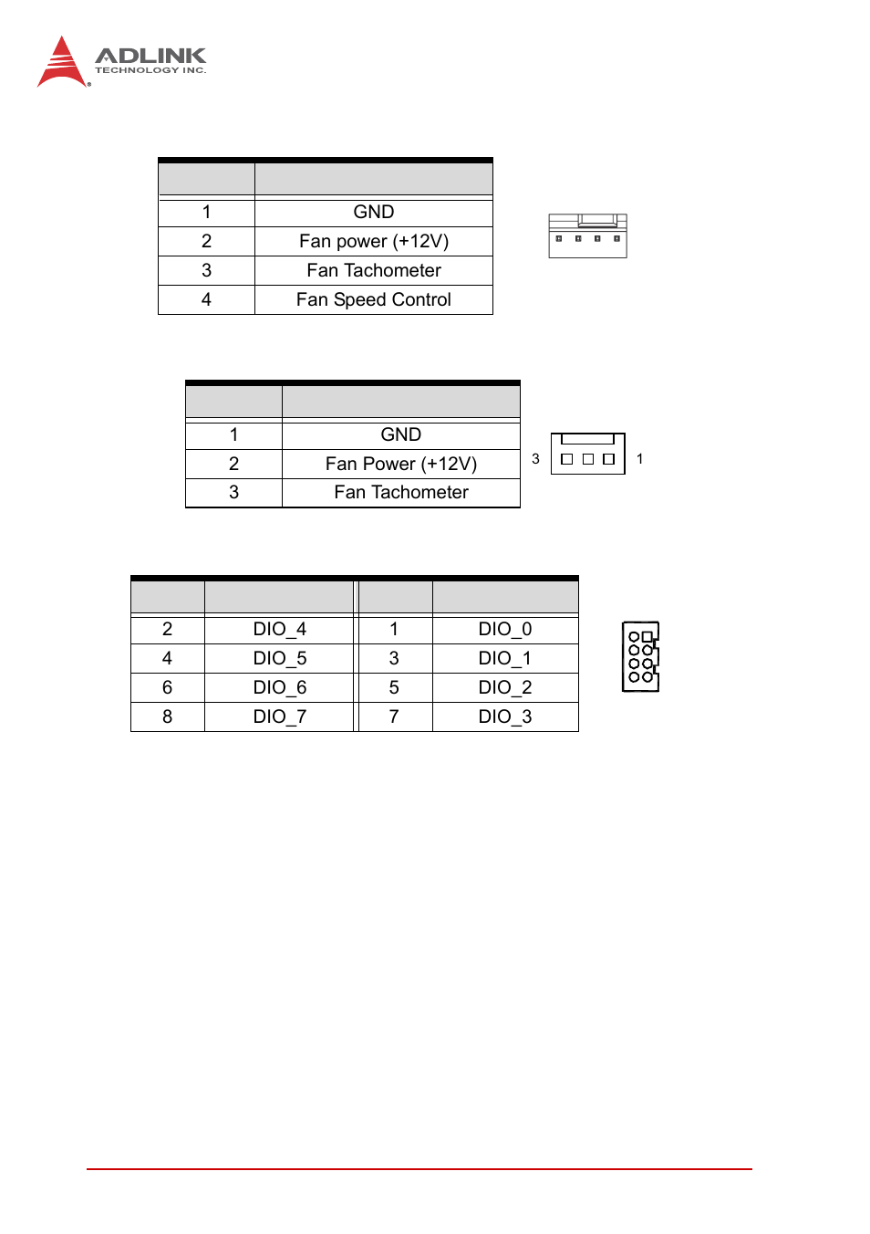 Cpu fan connector (cpu__fan1), System fan connector (sys_fan1), Digital i/o connector (dio1) | ADLINK MI-220 User Manual | Page 30 / 92