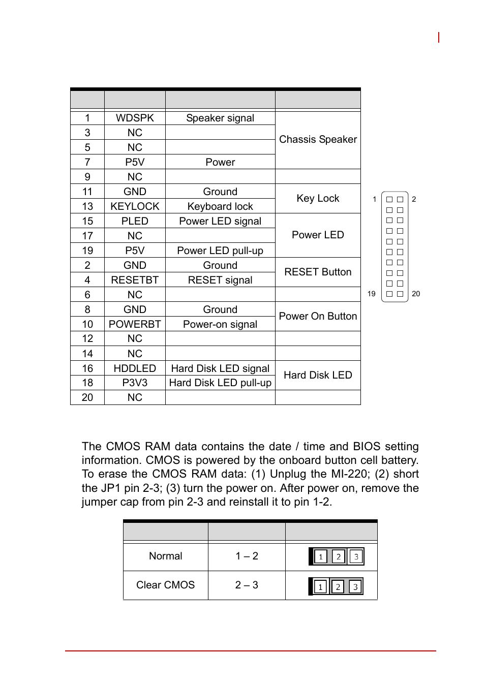 System panel connector (f_panel1), Clear cmos (jcmos1) | ADLINK MI-220 User Manual | Page 31 / 92