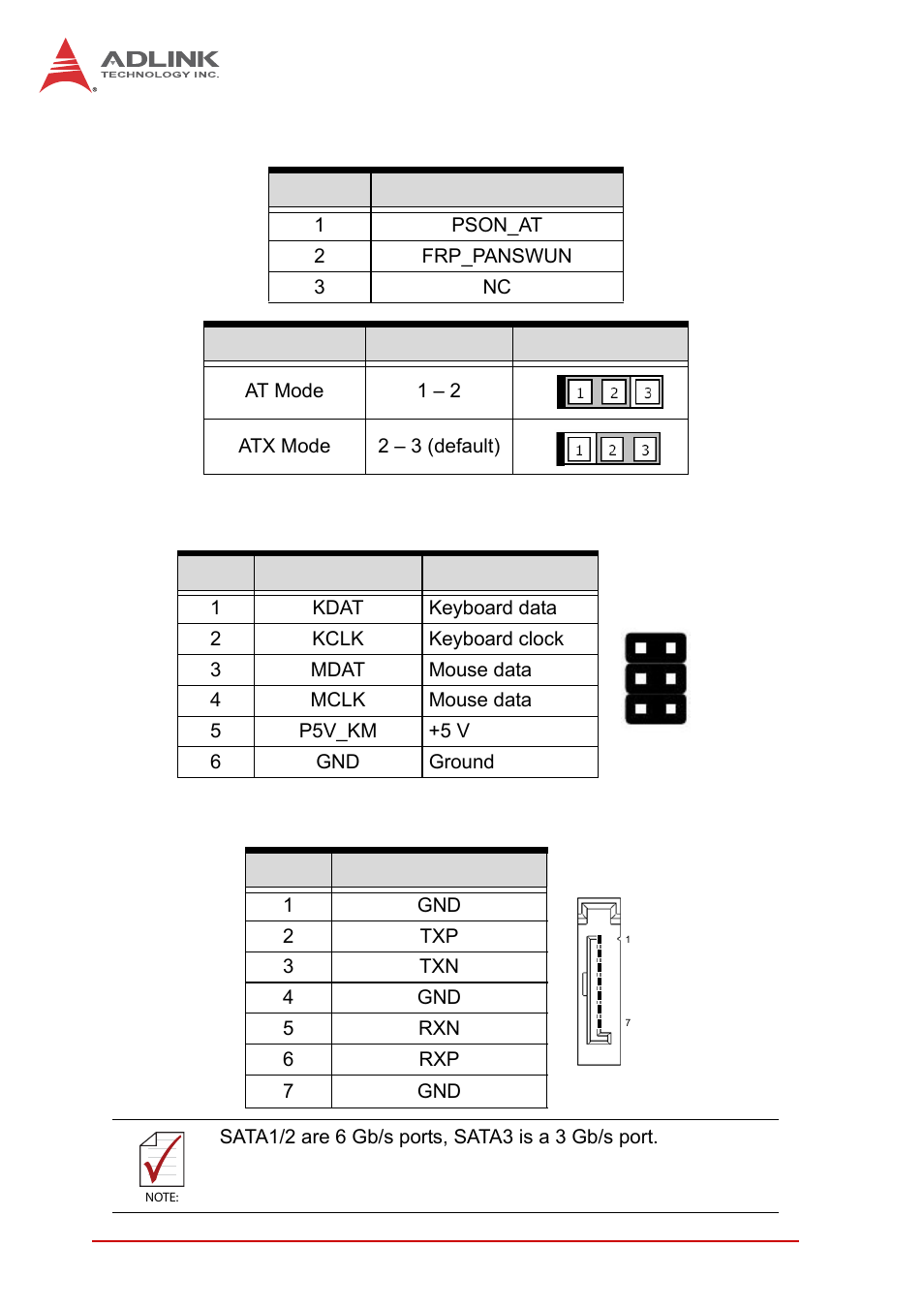 At mode jumper (jpson1), Ps/2 keyboard/mouse pin header (kbms1), Sata connectors (sata1-3) | ADLINK MI-220 User Manual | Page 34 / 92