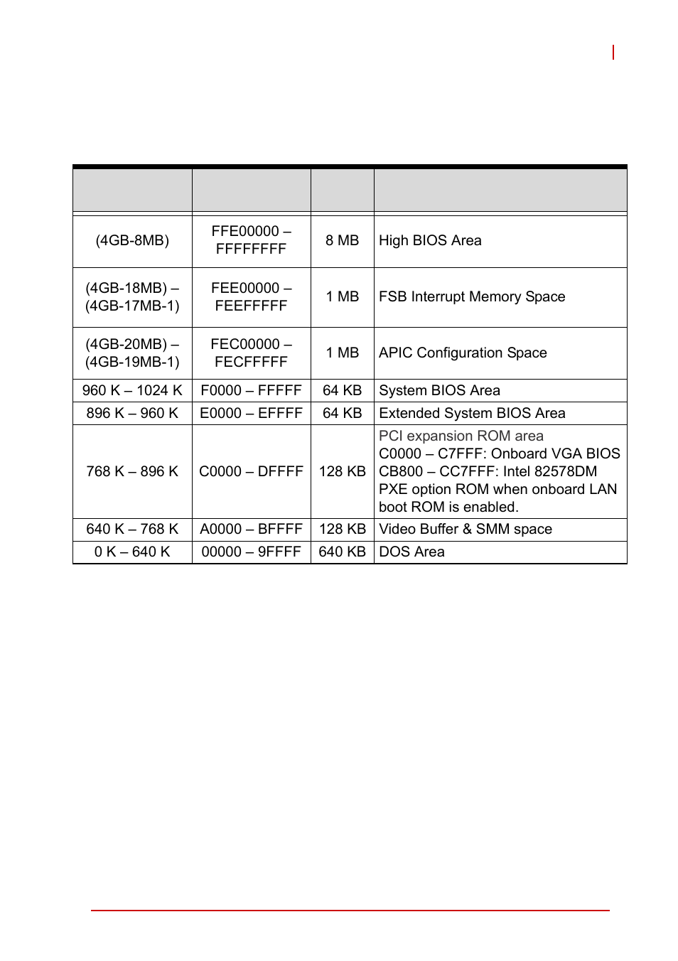 Appendix b - system resources, B.1 system memory map, Appendix b, system resources | B appendix: system resources, System memory map, Table b-1: system memory map | ADLINK MI-220 User Manual | Page 81 / 92