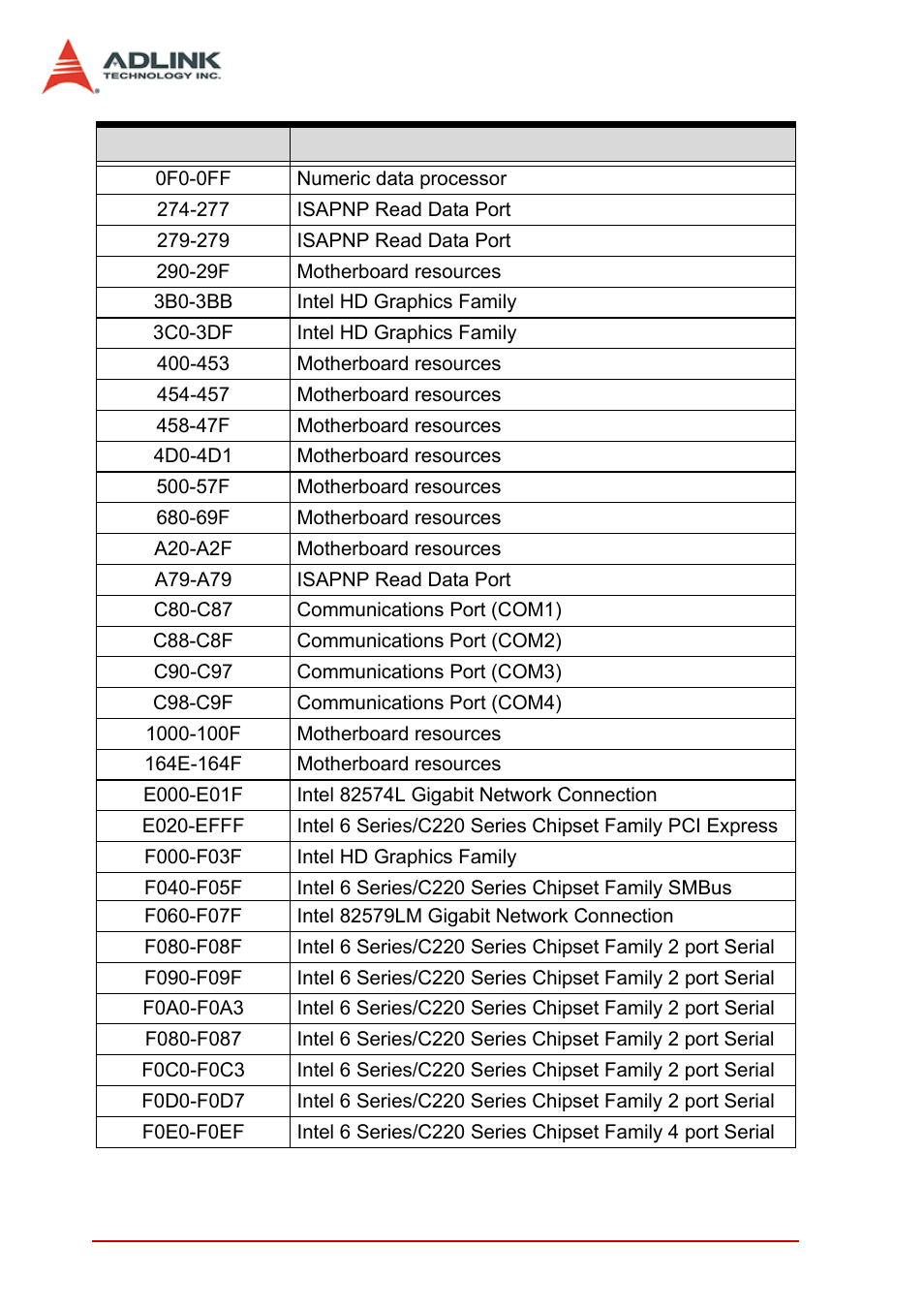 ADLINK MI-220 User Manual | Page 84 / 92