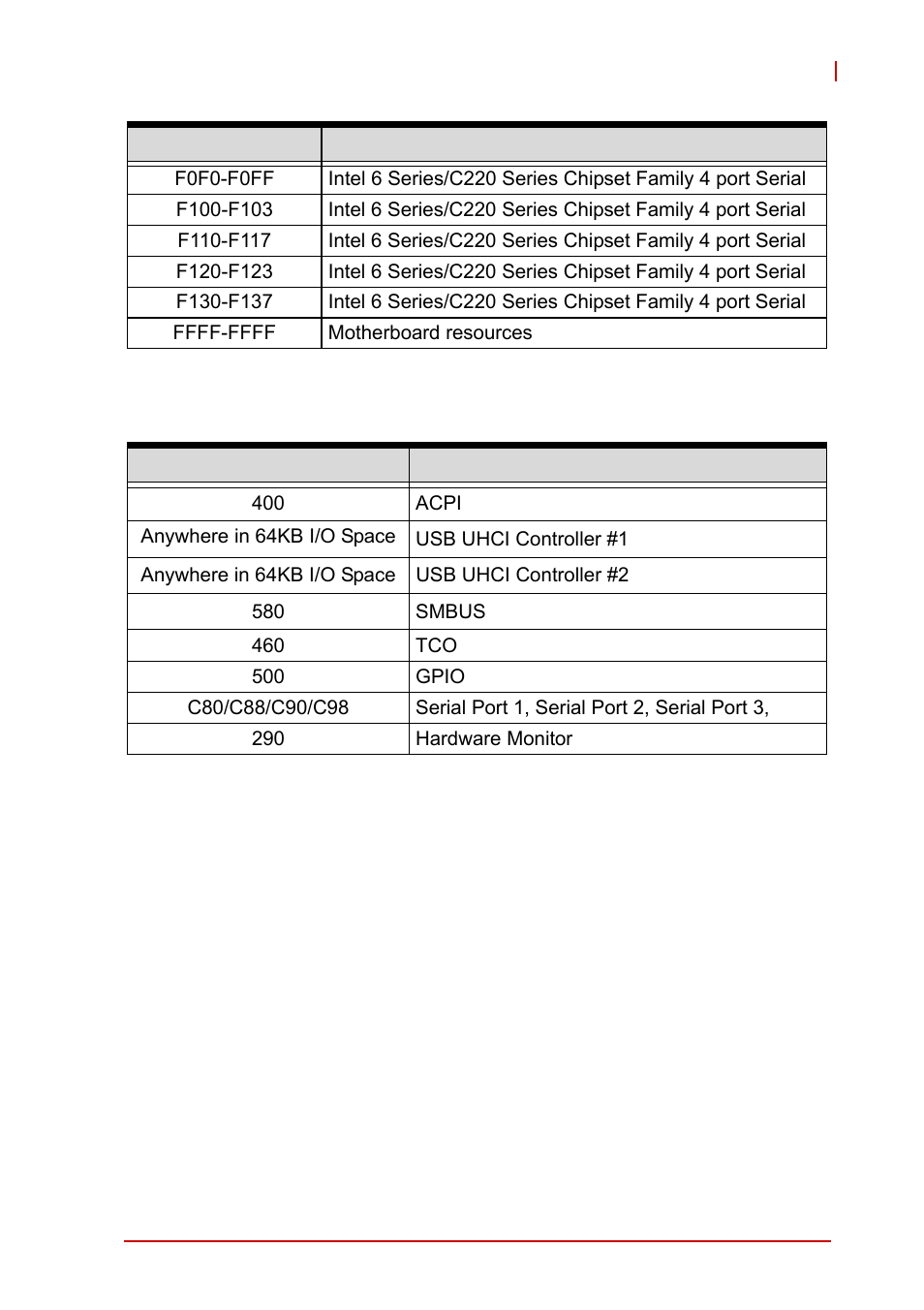 B.4 variable i/o map, Variable i/o map, Table b-4: variable i/o map | ADLINK MI-220 User Manual | Page 85 / 92