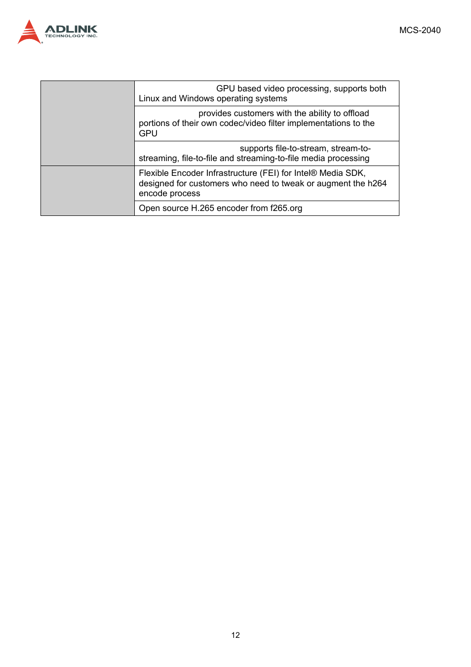 2 software support, Software support | ADLINK MCS-2040 User Manual | Page 12 / 63