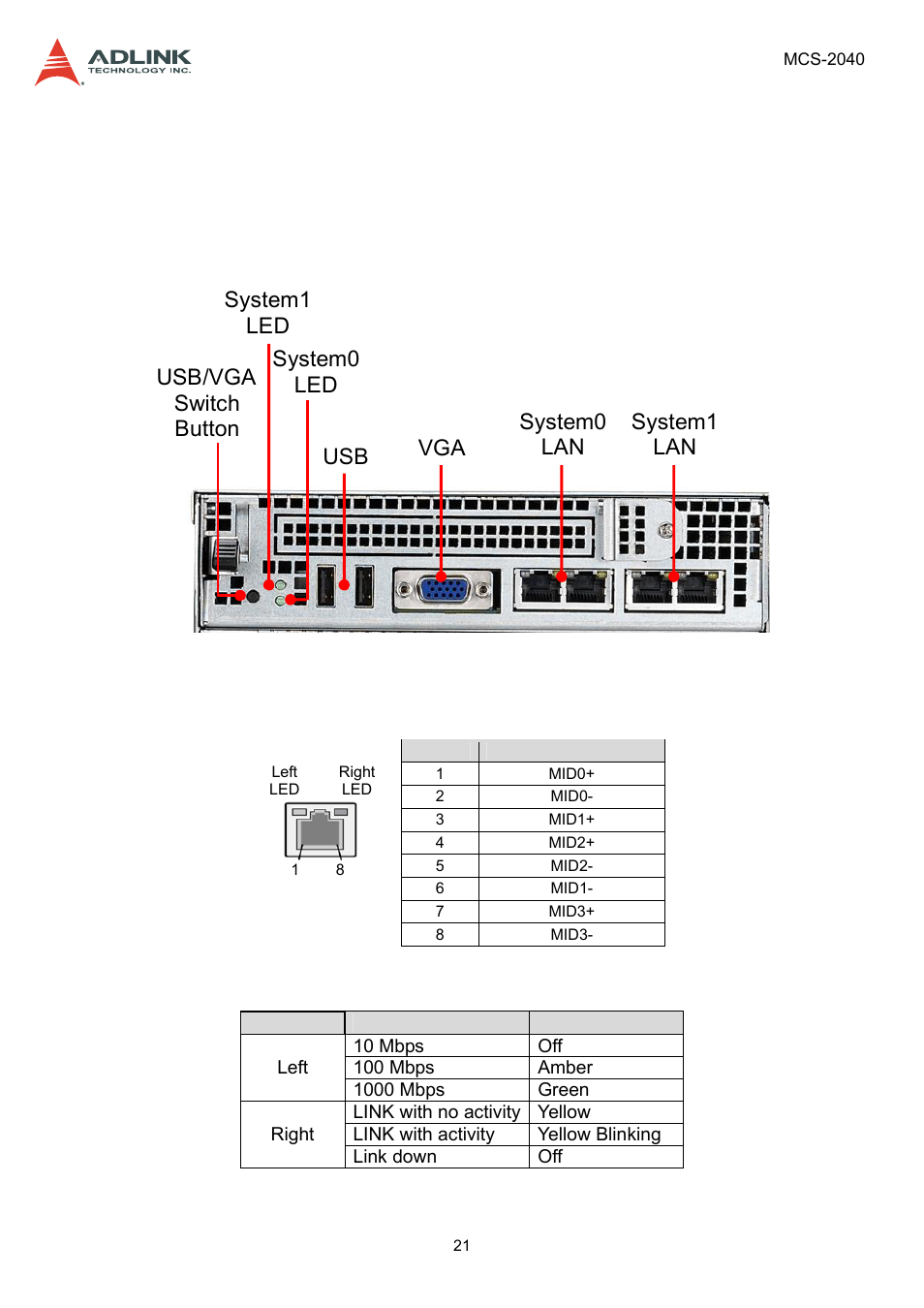 4 system interfaces, 1 node rear i/o layout, 1 lan connector (rj-45) | 2 lan status leds, Node rear i/o layout, Lan connector (rj-45), Lan status leds | ADLINK MCS-2040 User Manual | Page 21 / 63