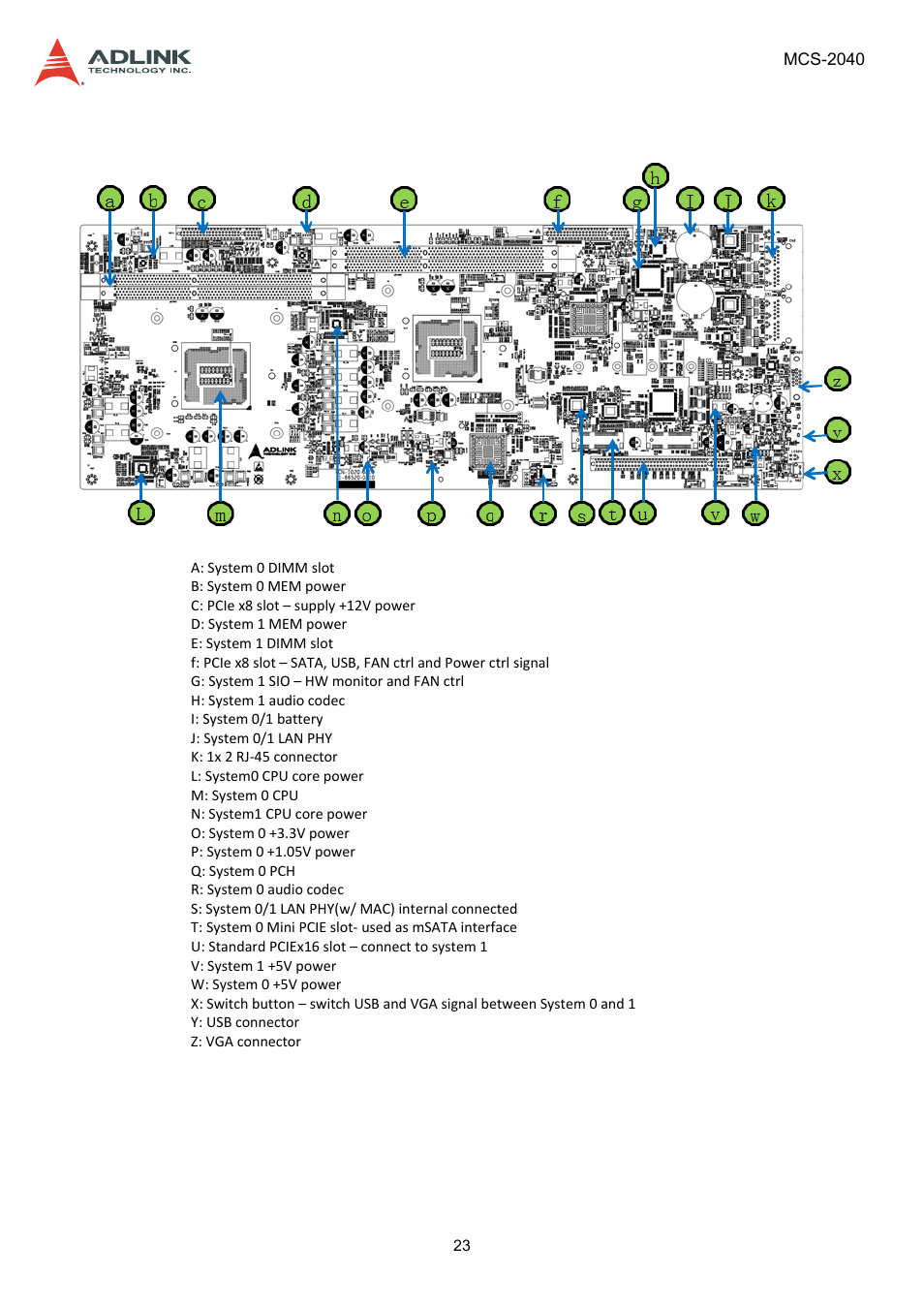 2 internal node layout, Internal node layout | ADLINK MCS-2040 User Manual | Page 23 / 63