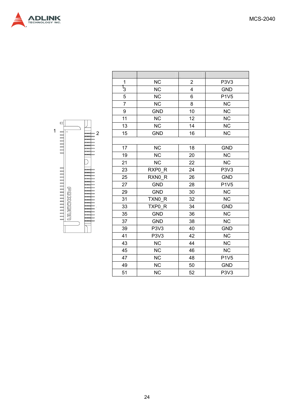 3 connectors and jumpers, 1 msata connectors, Connectors and jumpers | Msata connectors | ADLINK MCS-2040 User Manual | Page 24 / 63