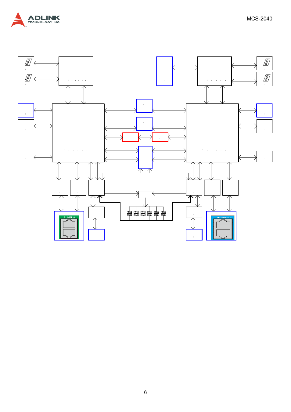 2 block diagram, Block diagram, Mcs-2040 | Haswell cpu_0, Haswell cpu_1 | ADLINK MCS-2040 User Manual | Page 6 / 63