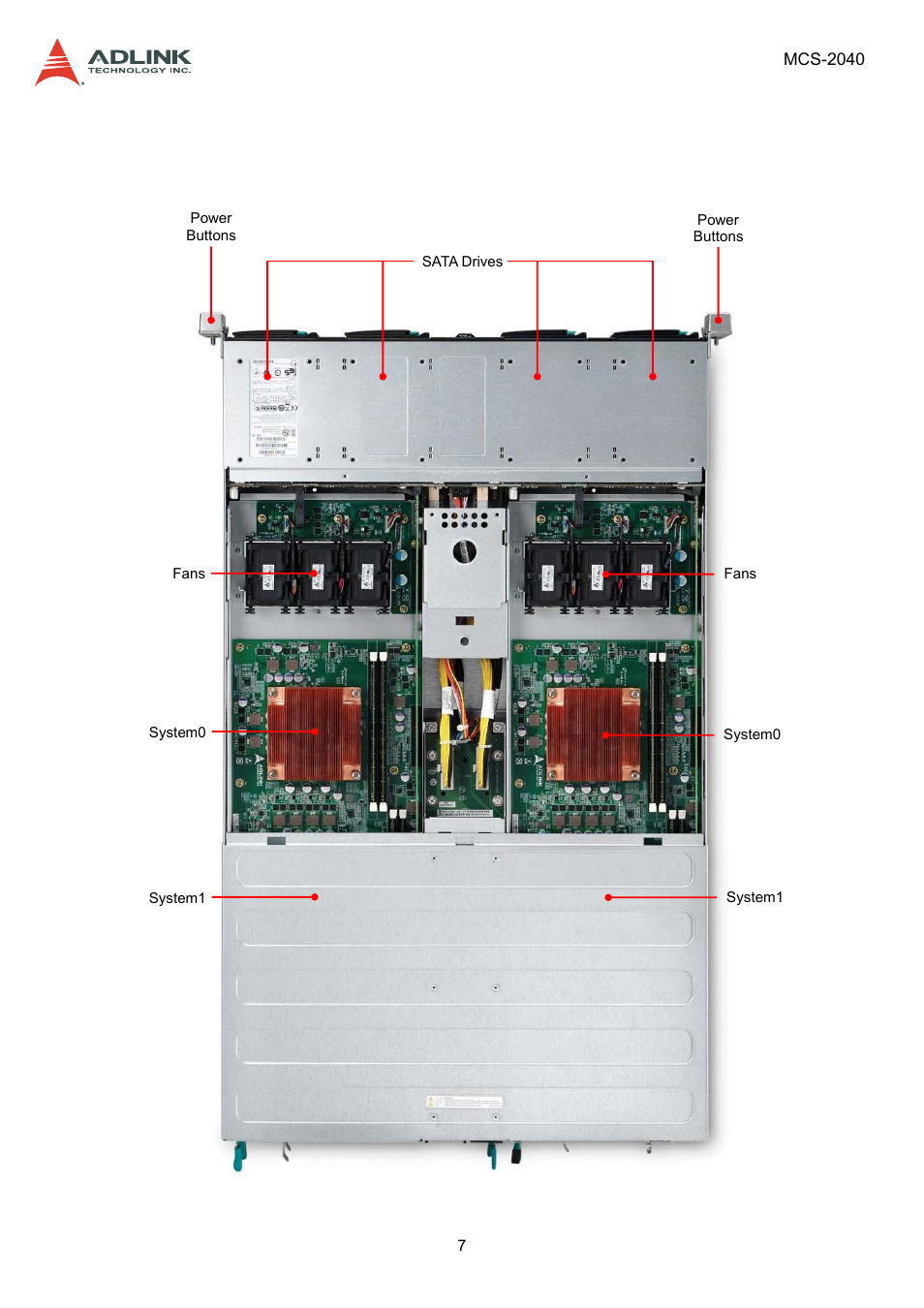 3 mechanical overview, 1 top view layout, Mechanical overview | Top view layout | ADLINK MCS-2040 User Manual | Page 7 / 63