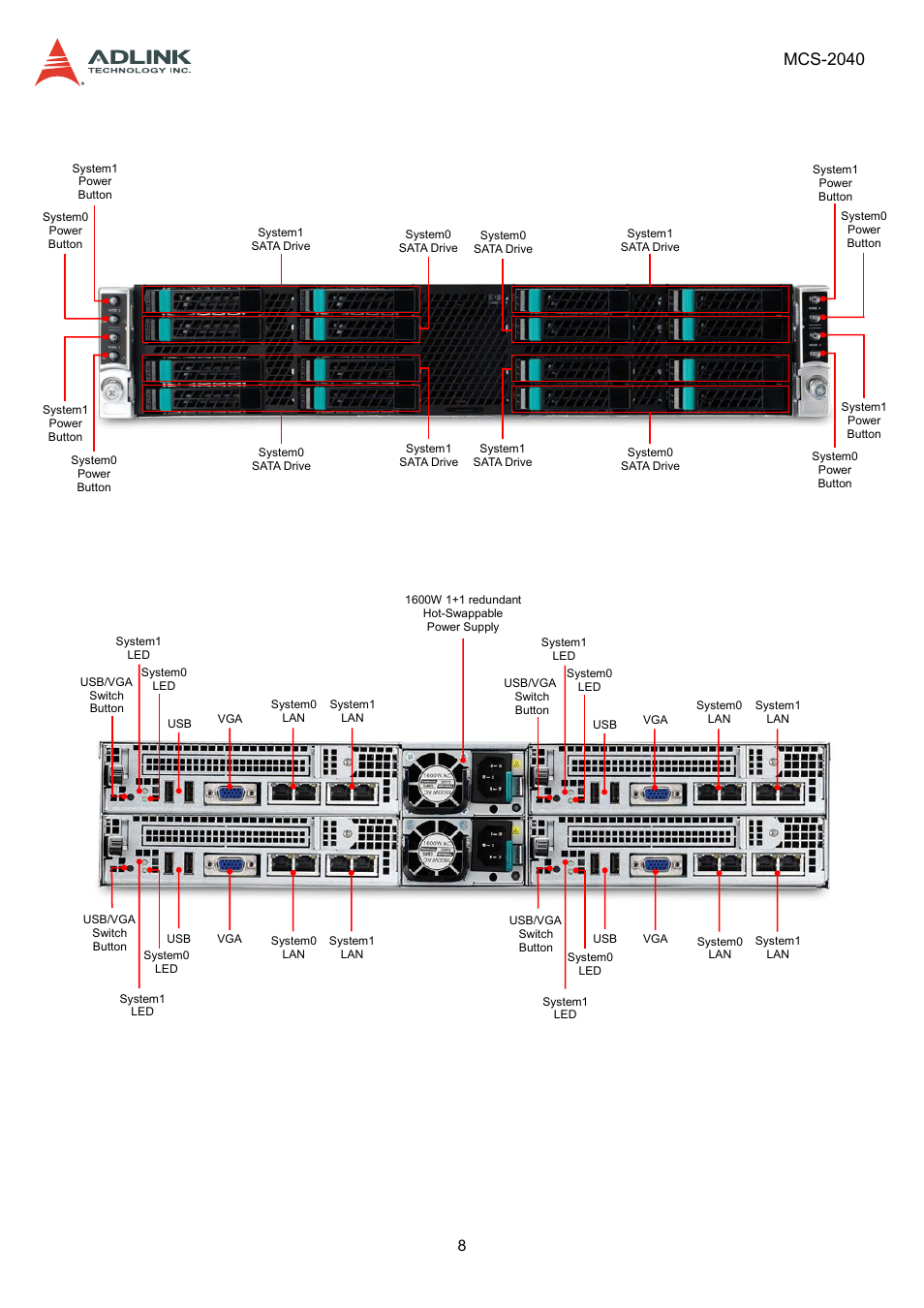 2 front view layout, 3 rear view layout, Front view layout | Rear view layout, Mcs-2040 | ADLINK MCS-2040 User Manual | Page 8 / 63