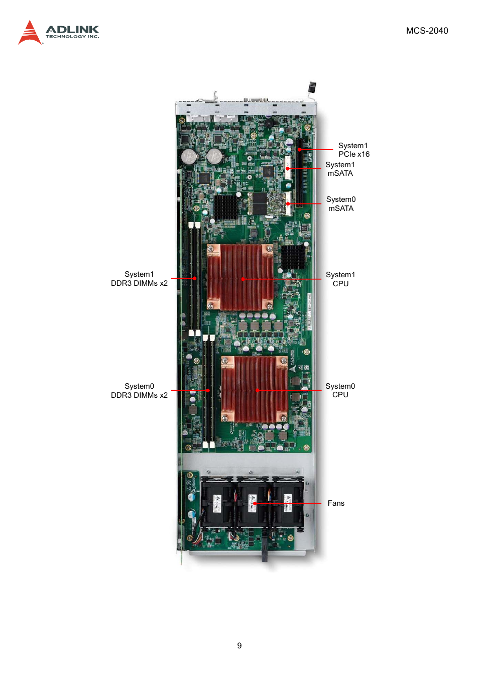 4 node layout, Node layout | ADLINK MCS-2040 User Manual | Page 9 / 63