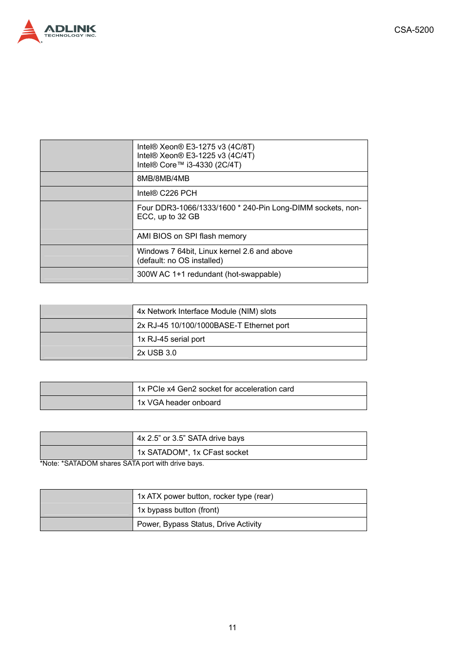 2 specifications, 1 csa-5200 specifications, Csa-5200 specifications | ADLINK CSA-5200 User Manual | Page 11 / 69