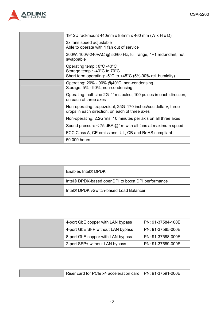 2 software support, 3 network mezzanine card support, 4 optional accessories | Software support, Network mezzanine card support, Optional accessories | ADLINK CSA-5200 User Manual | Page 12 / 69