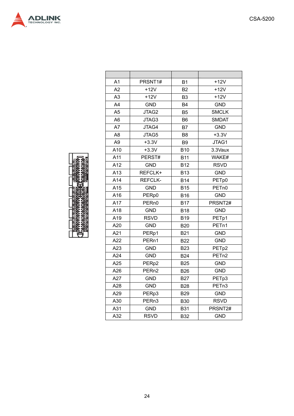 3 connectors and jumpers, 1 pcie x4 connector (pcie1), Connectors and jumpers | Pcie x4 connector (pcie1) | ADLINK CSA-5200 User Manual | Page 24 / 69