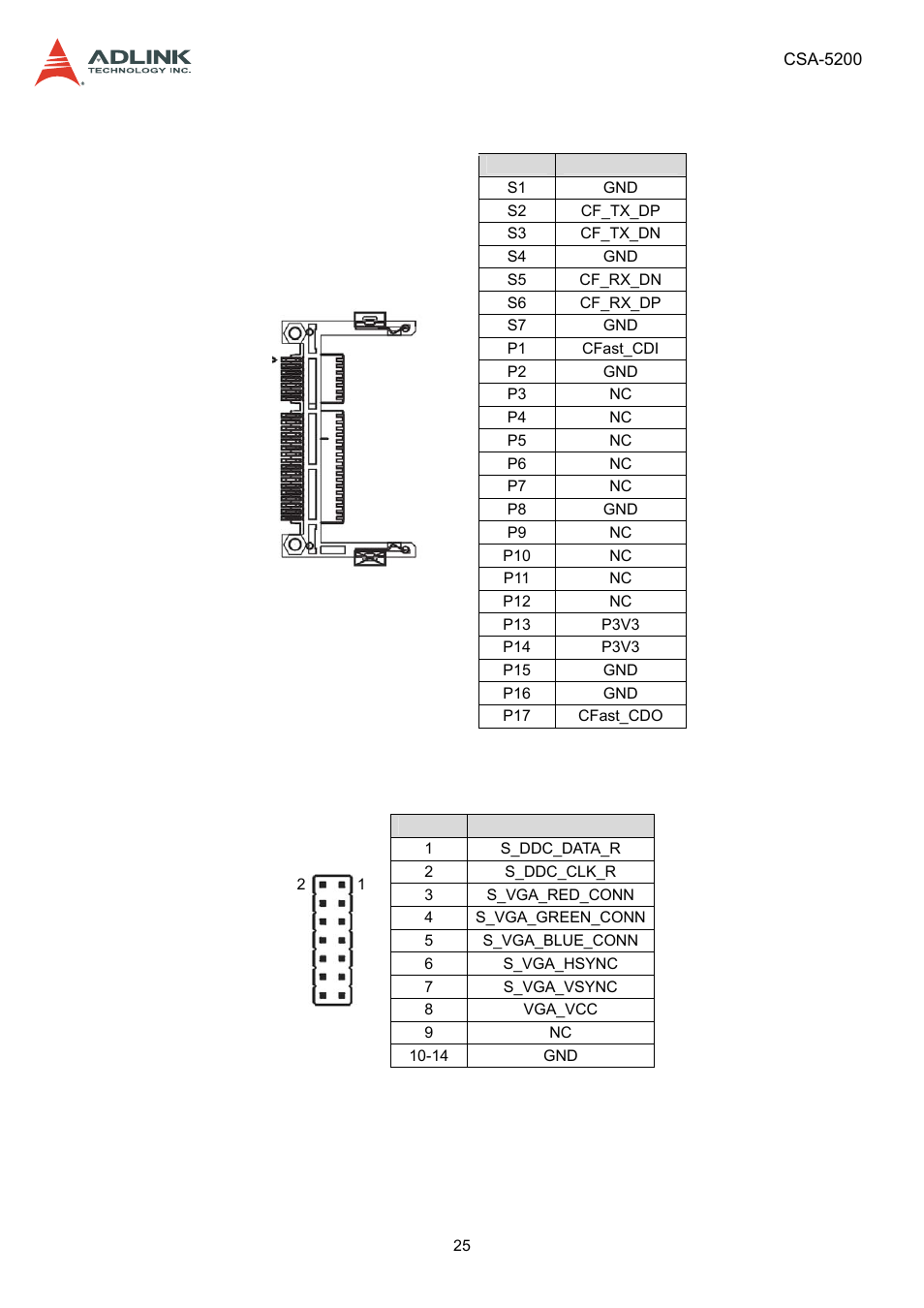 2 cfast connector (cn17), 3 vga header (cnx1), Cfast connector (cn17) | Vga header (cnx1) | ADLINK CSA-5200 User Manual | Page 25 / 69