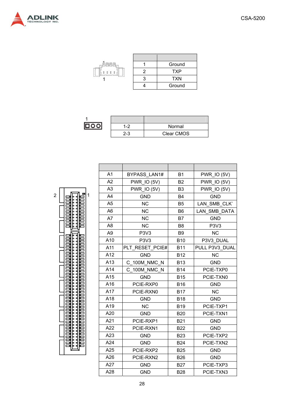 Clear cmos jumper (jbat1), 11 nim slot connectors (pci1-4), Satadom power connector (cn18, wafer 1.25mm pitch) | Nim slot connectors (pci1-4), 10 clear cmos jumper (jbat1) | ADLINK CSA-5200 User Manual | Page 28 / 69