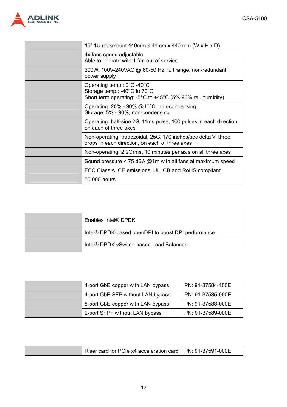 2 software support, 3 network mezzanine card support, 4 optional accessories | Software support, Network mezzanine card support, Optional accessories | ADLINK CSA-5100 User Manual | Page 12 / 70