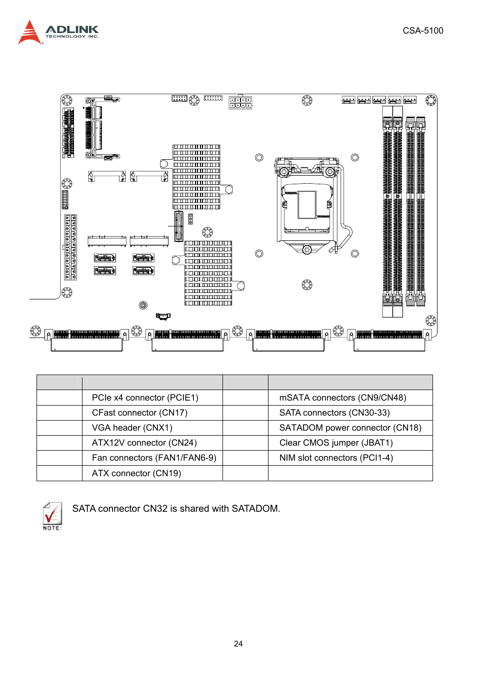 2 board layout, Board layout | ADLINK CSA-5100 User Manual | Page 24 / 70