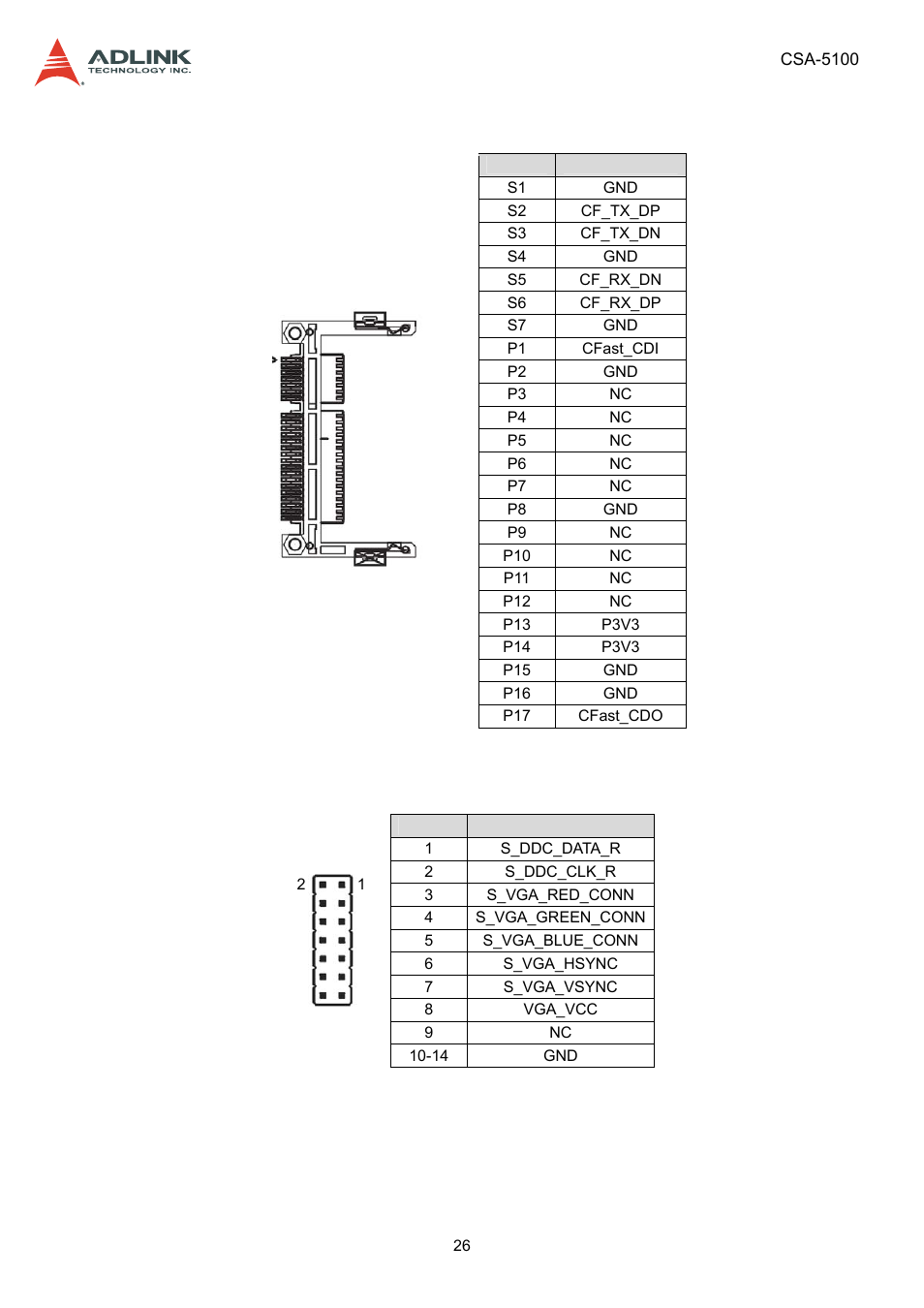 2 cfast connector (cn17), 3 vga header (cnx1), Cfast connector (cn17) | Vga header (cnx1) | ADLINK CSA-5100 User Manual | Page 26 / 70