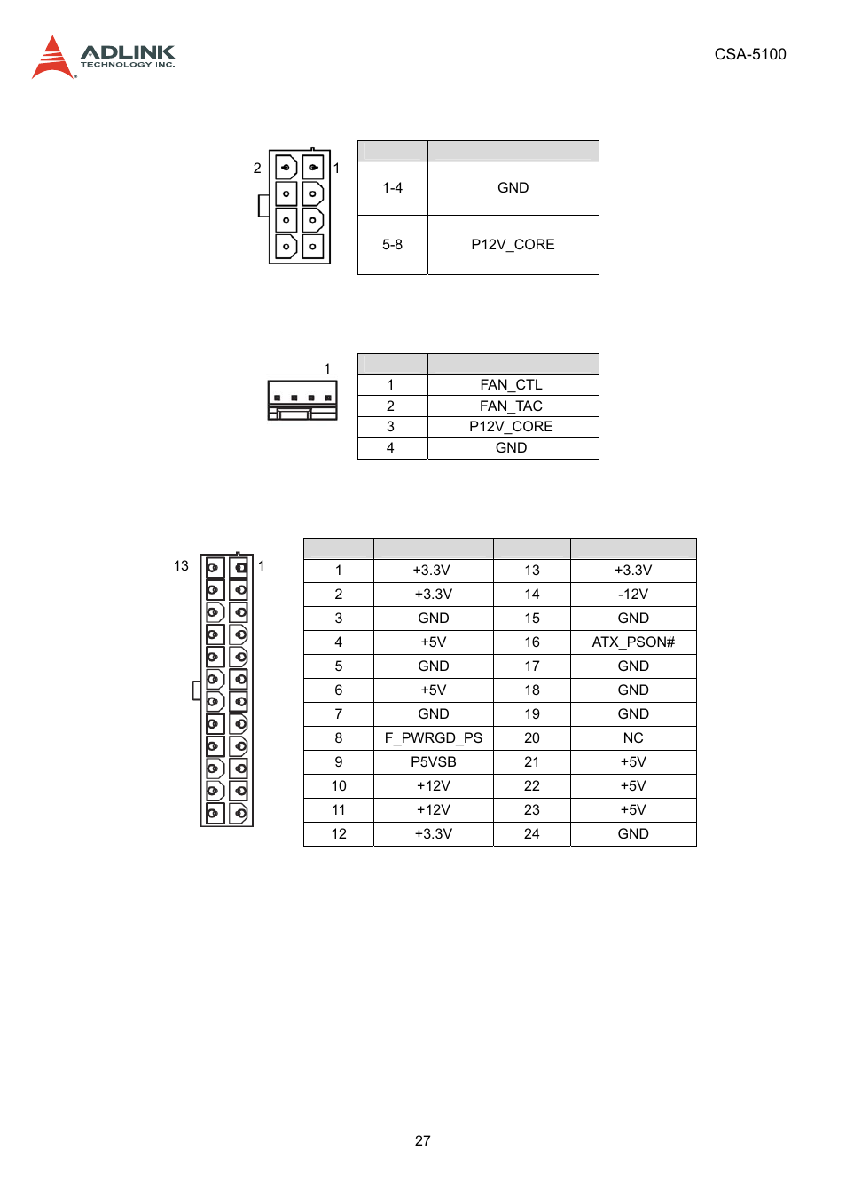 4 atx12v connector (cn24), 5 fan connectors (fan1/fan6-9), 6 atx connector (cn19) | Atx12v connector (cn24), Fan connectors (fan1/fan6-9), Atx connector (cn19) | ADLINK CSA-5100 User Manual | Page 27 / 70