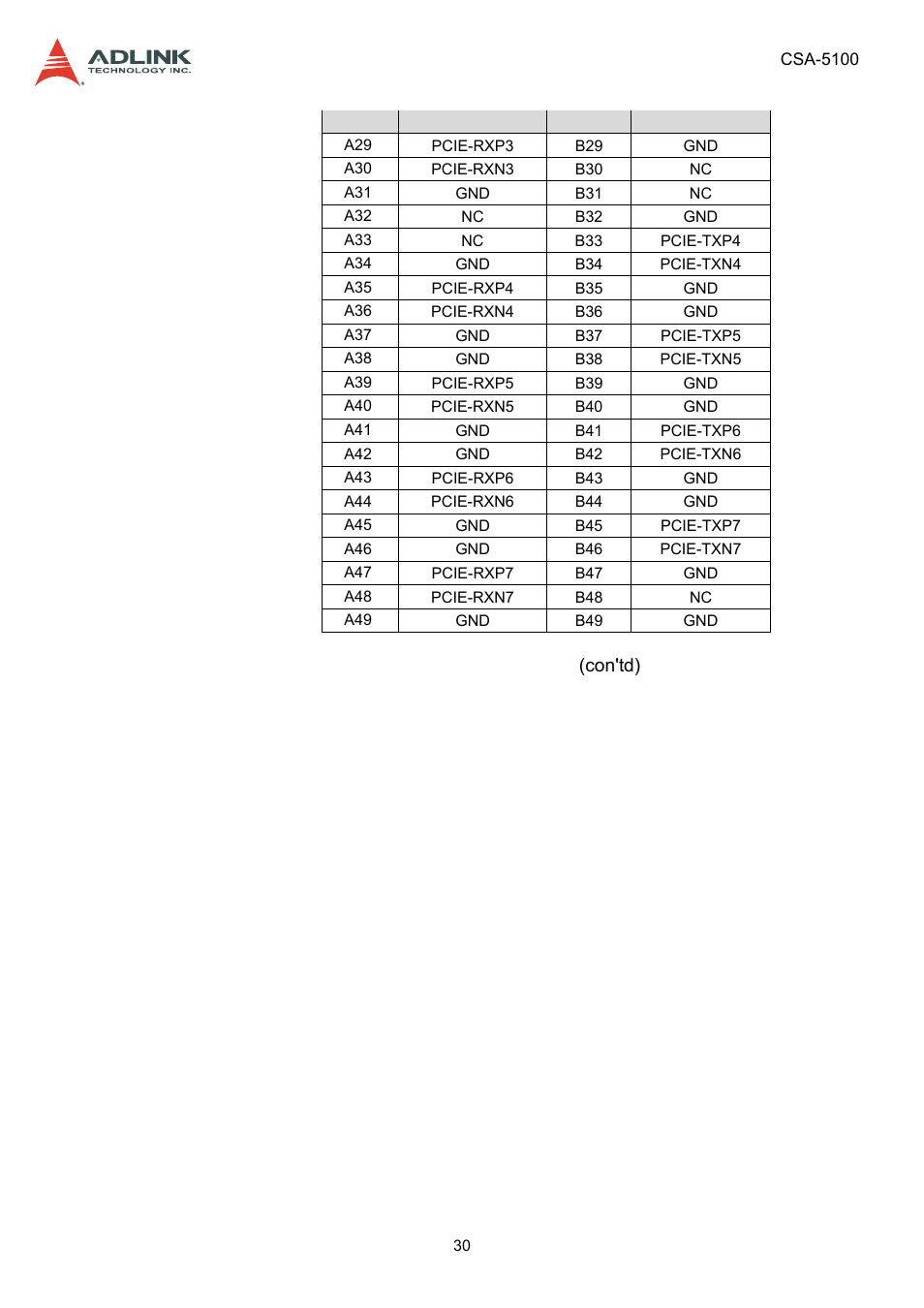 ADLINK CSA-5100 User Manual | Page 30 / 70