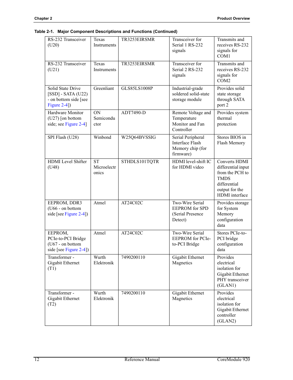 ADLINK CoreModule 920 User Manual | Page 18 / 64