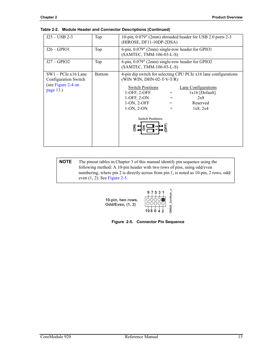 Figure 2-5, Connector pin sequence | ADLINK CoreModule 920 User Manual | Page 21 / 64