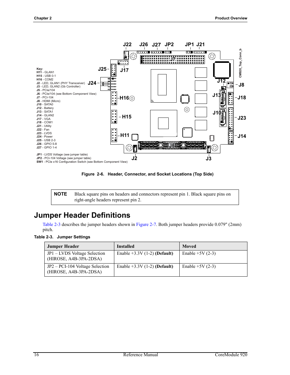 Figure 2-6, Jumper header definitions, Header, connector, and socket locations (top side) | Table 2-3, Jumper settings | ADLINK CoreModule 920 User Manual | Page 22 / 64