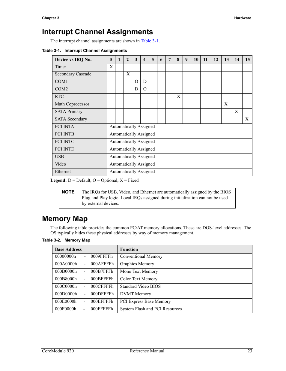 Interrupt channel assignments memory map, Table 3-1, Interrupt channel assignments | Table 3-2, Memory map | ADLINK CoreModule 920 User Manual | Page 29 / 64