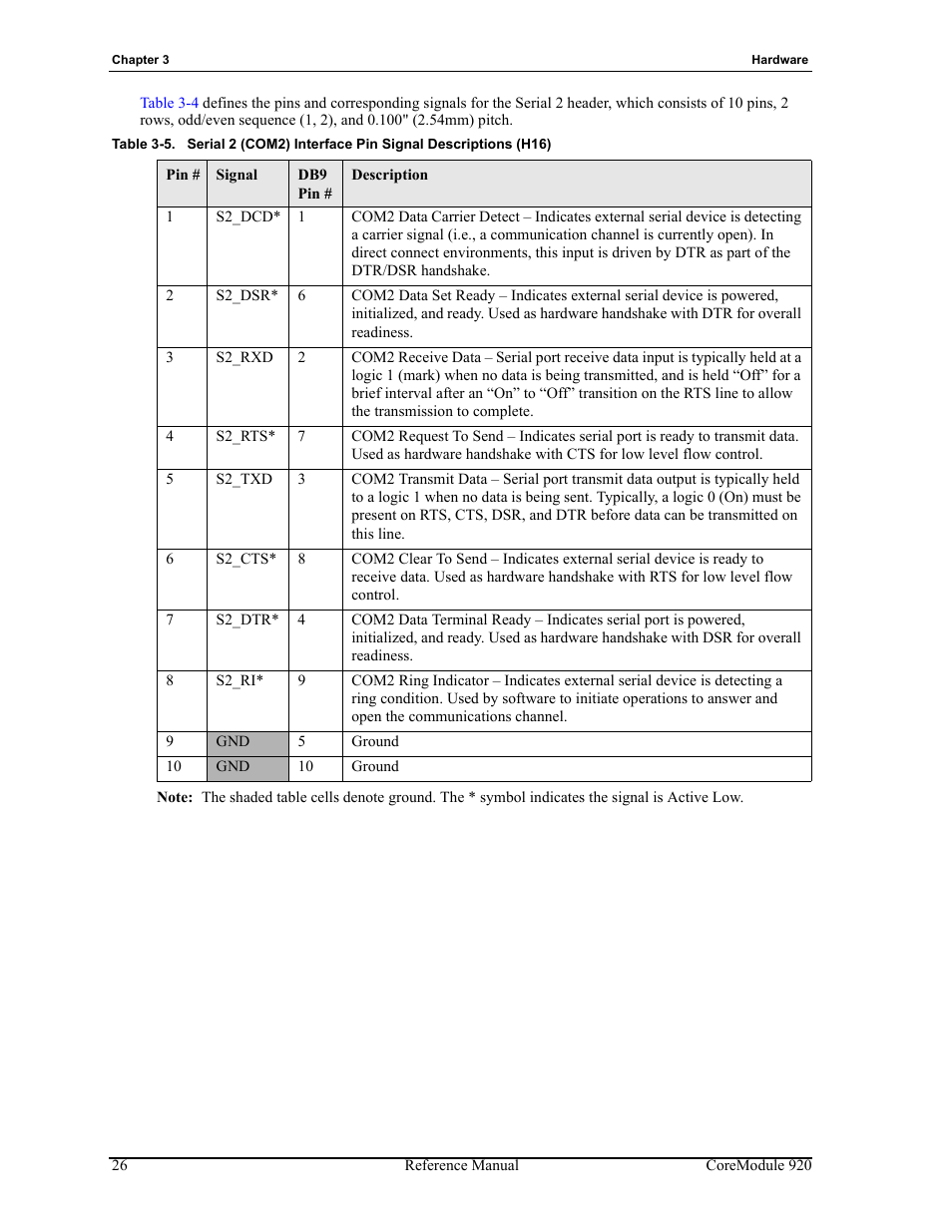 Table 3-5 | ADLINK CoreModule 920 User Manual | Page 32 / 64
