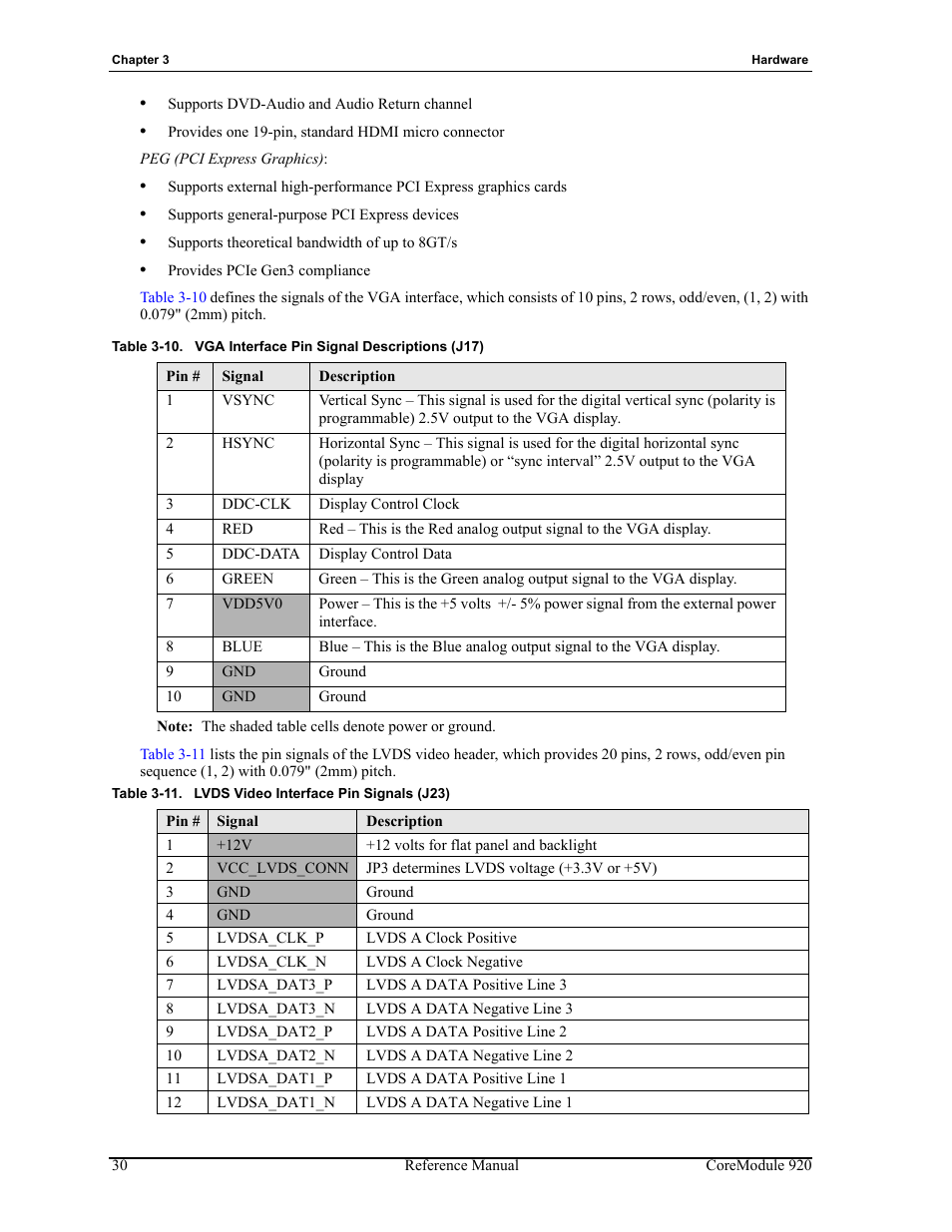 Table 3-10, Vga interface pin signal descriptions (j17), Table 3-11 | Lvds video interface pin signals (j23) | ADLINK CoreModule 920 User Manual | Page 36 / 64