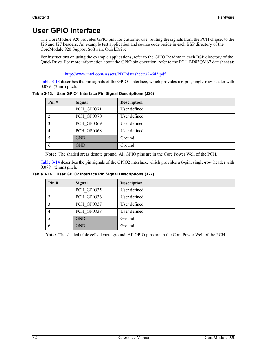 User gpio interface, Table 3-13, User gpio1 interface pin signal descriptions (j26) | Table 3-14, User gpio2 interface pin signal descriptions (j27) | ADLINK CoreModule 920 User Manual | Page 38 / 64