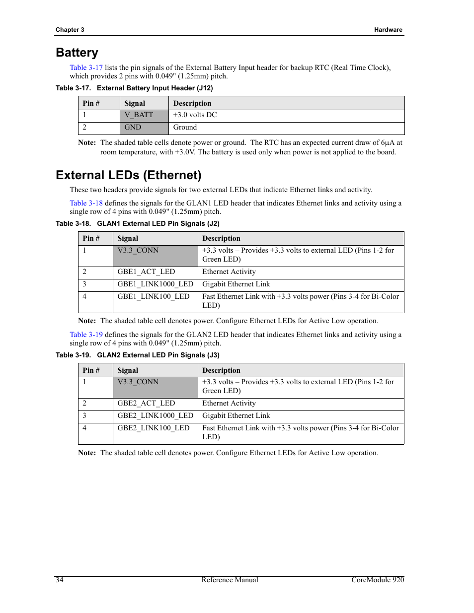 Table 3-17, Added, Battery external leds (ethernet) | External battery input header (j12), Table 3-18, Glan1 external led pin signals (j2), Table 3-19, Glan2 external led pin signals (j3), Battery, External leds (ethernet) | ADLINK CoreModule 920 User Manual | Page 40 / 64