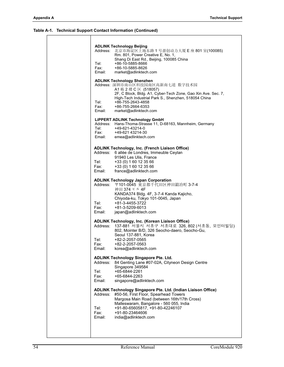 ADLINK CoreModule 920 User Manual | Page 60 / 64
