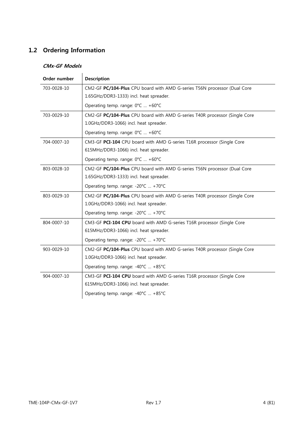 Ordering information, Cmx-gf models, 2 ordering information | ADLINK CM3-GF User Manual | Page 12 / 93
