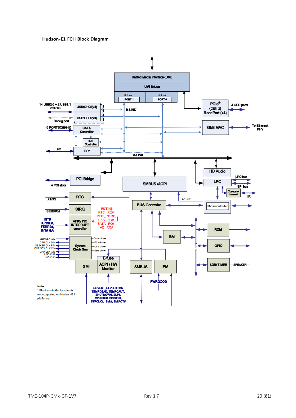 ADLINK CM3-GF User Manual | Page 28 / 93